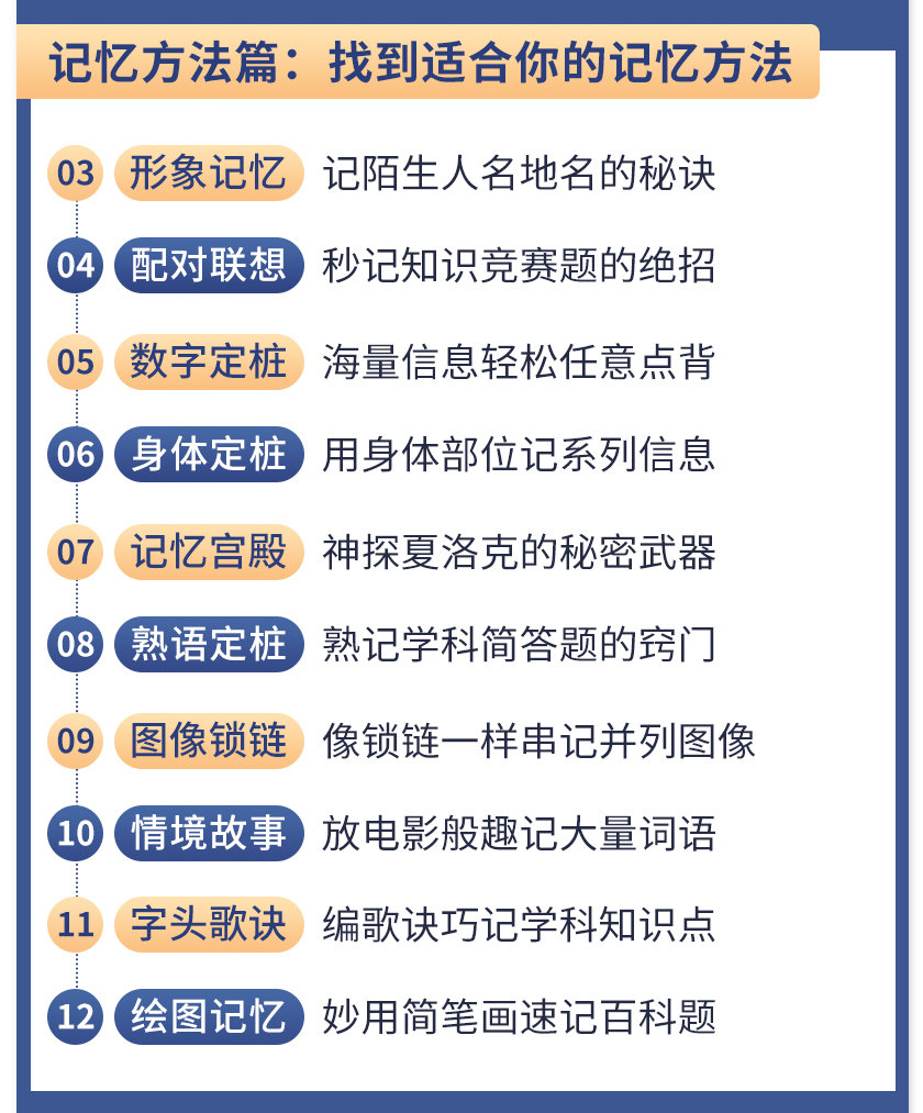 《最强大脑》冠军教练亲授:20堂超实用记忆术,教你快速记住任何信息!