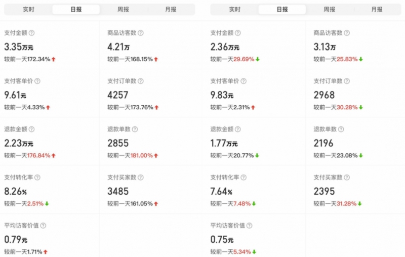 外面卖2980的拼多多原神虚拟帐号项目:卖原神游戏号5天赚了2万