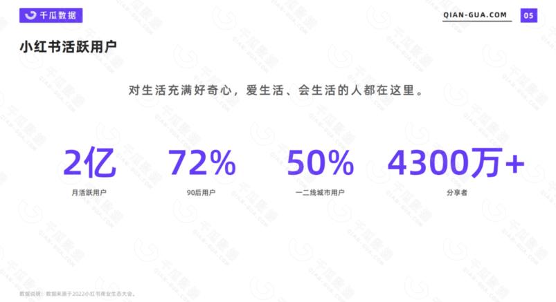 2023小红书电商火爆全网,新晋红利,风口项目,单店收益在3000-30000!