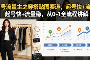 公众号流量主之穿搭贴图赛道，起号快+流量稳，从0-1全流程讲解