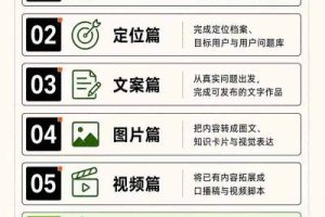 AI一人内容公司30天实战训练营，让Codex Agent自动参与内容创作持续做出更像你、更有竞争力的内容