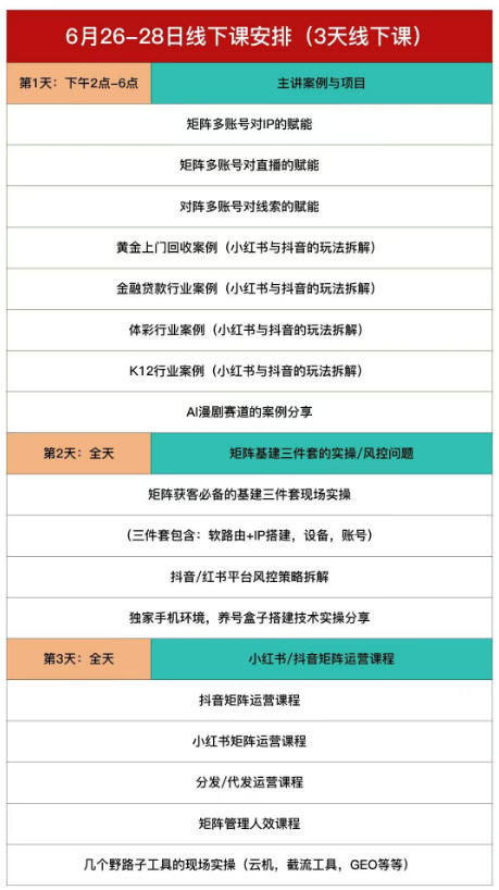 嗨推矩阵引流运营线下实训课,3天线下录音课,经典干货经久实用,适配抖音、小红书矩阵拓客需求插图1 嗨推矩阵引流运营线下实训课,3天线下录音课,经典干货经久实用,适配抖音、小红书矩阵拓客需求