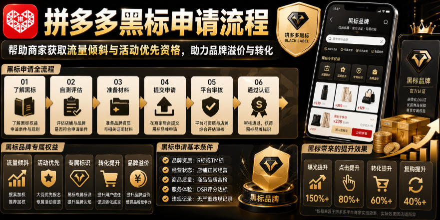 拼多多黑标申请流程,帮助商家获取流量倾斜与活动优先资格,助力品牌溢价与转化插图 拼多多黑标申请流程,帮助商家获取流量倾斜与活动优先资格,助力品牌溢价与转化