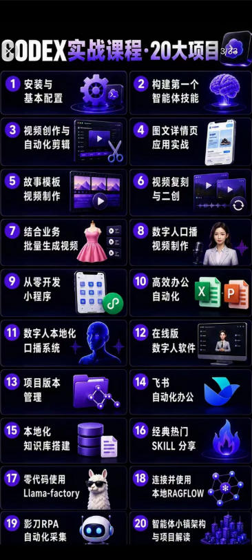 Codex智能体实战全能课|0基础从搭建技能到自动化落地,视频剪辑-办公-知识库-数字人全场景变现教程插图1 Codex智能体实战全能课|0基础从搭建技能到自动化落地,视频剪辑-办公-知识库-数字人全场景变现教程
