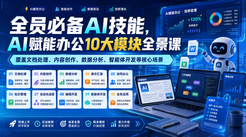 全员必备AI技能,AI赋能办公10大模块全景课,覆盖文档处理、内容创作、数据分析、智能体开发等核心场景插图 全员必备AI技能,AI赋能办公10大模块全景课,覆盖文档处理、内容创作、数据分析、智能体开发等核心场景