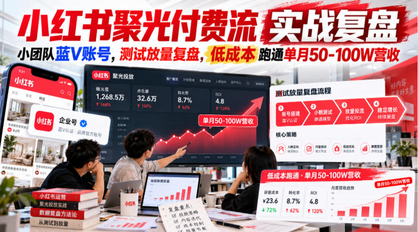 小红书聚光付费流实战复盘｜小团队蓝V账号，测试放量复盘，低成本跑通单月50-100W营收【文档】